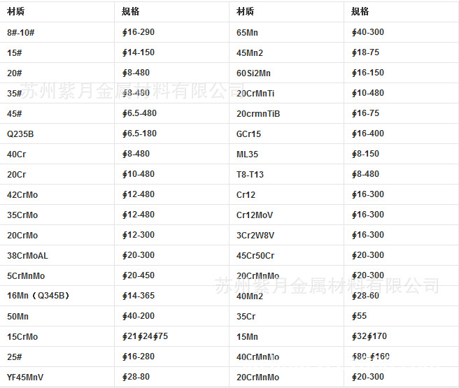 圆钢 碳圆 45#圆钢 圆钢切割 定制尺