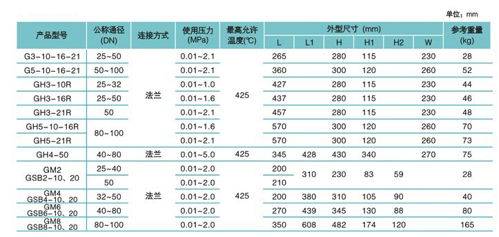 GSB6 杠杆浮球式疏水阀 参数 2