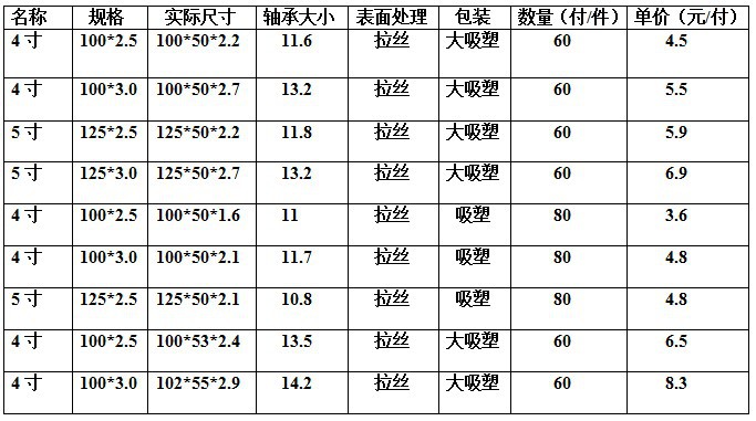 4x2.5不锈钢子母合页钢木门五金铰链配件免挖孔4寸合页批.