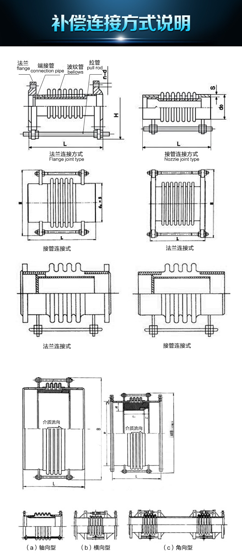 波纹补偿器图示图片