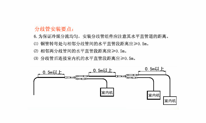 空调分歧管安装示意图图片