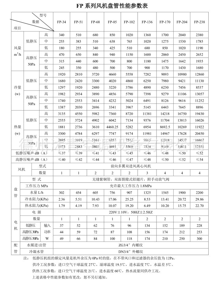 厂家直销 风盘 风机盘管 fp-34wa 卧式暗装风机盘管 12平