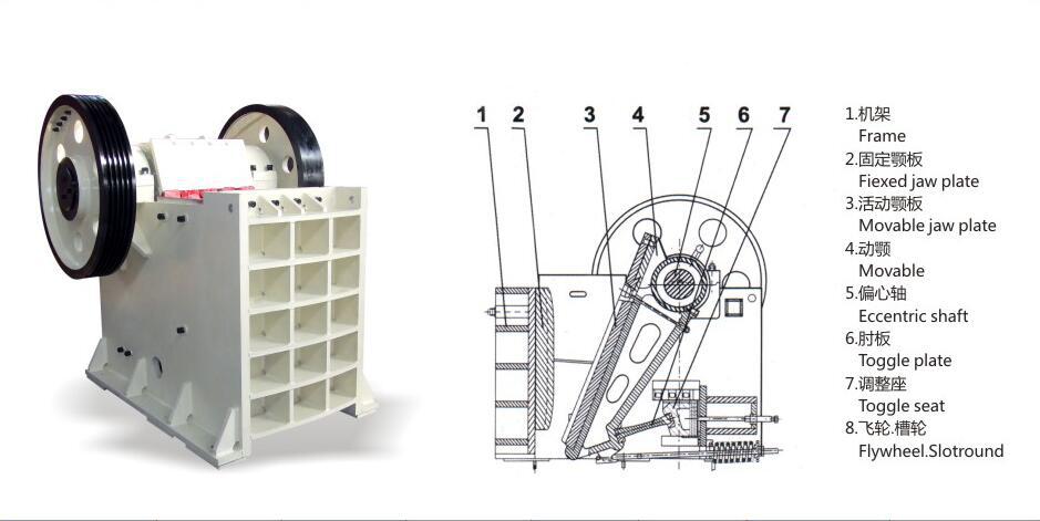 经过合理的设计,在提高机器性能的同时,使设备整体结构简洁高效,破碎