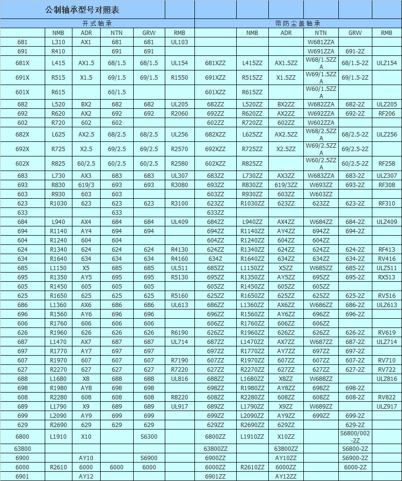 175*6.35*2.38深沟球轴承 nmb-r144