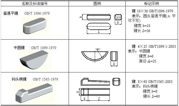 半圆键gb1099.平键