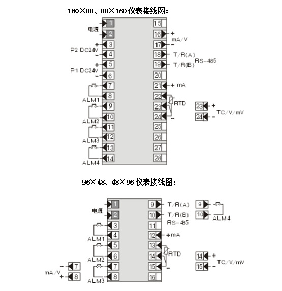 香港上润 现货热销 wp-z401-00-23-n 智能数字 光柱显示控制仪