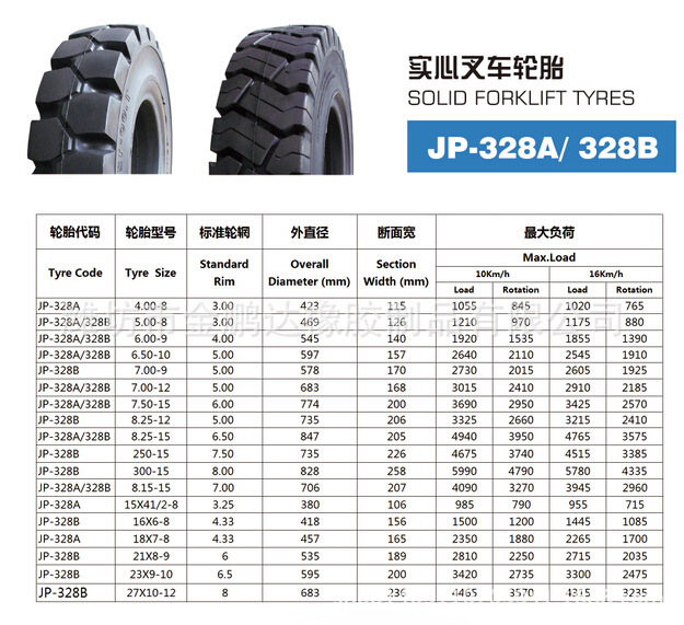 实心叉车型号表