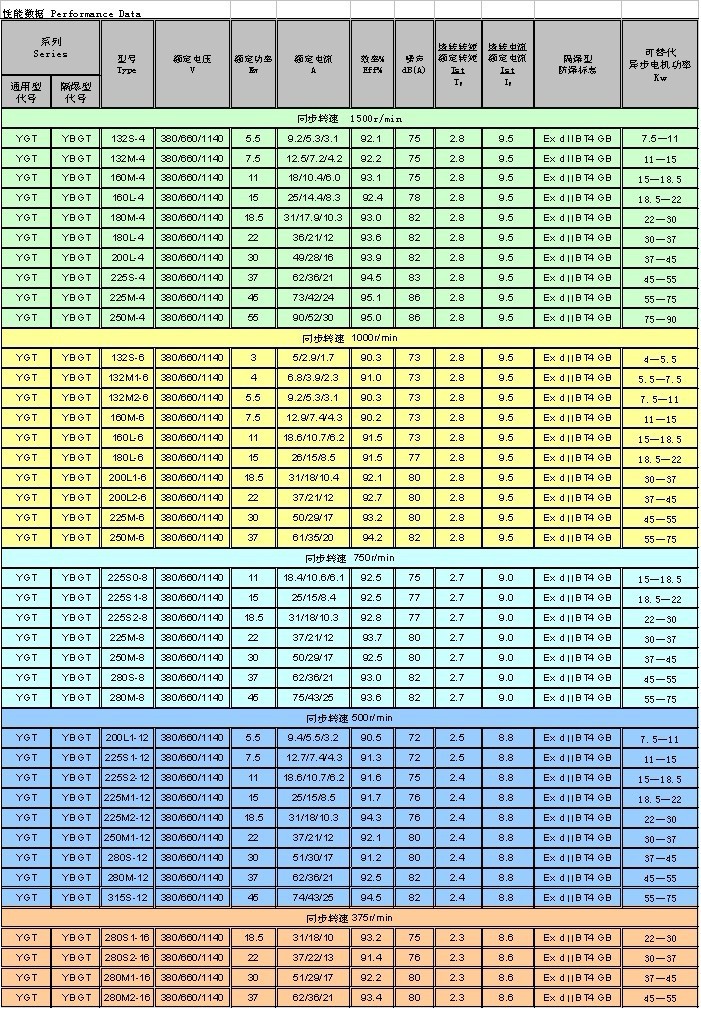 永磁同步电机参数表图片