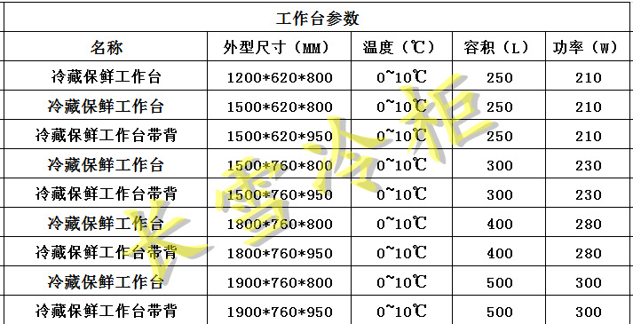5米风冷不锈钢工作台 熟食工作台 烤肉工作台 酒店厨房柜