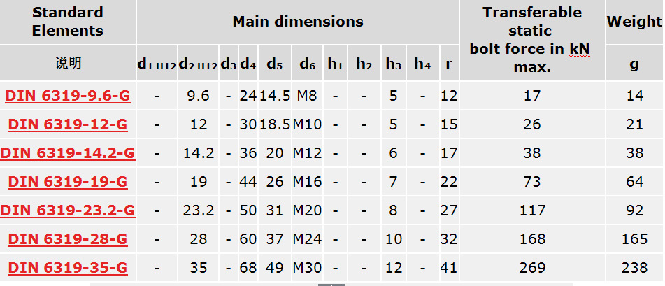 凹凸面垫圈din 6319 钢质 黑色氧化处理 德国ganter进口