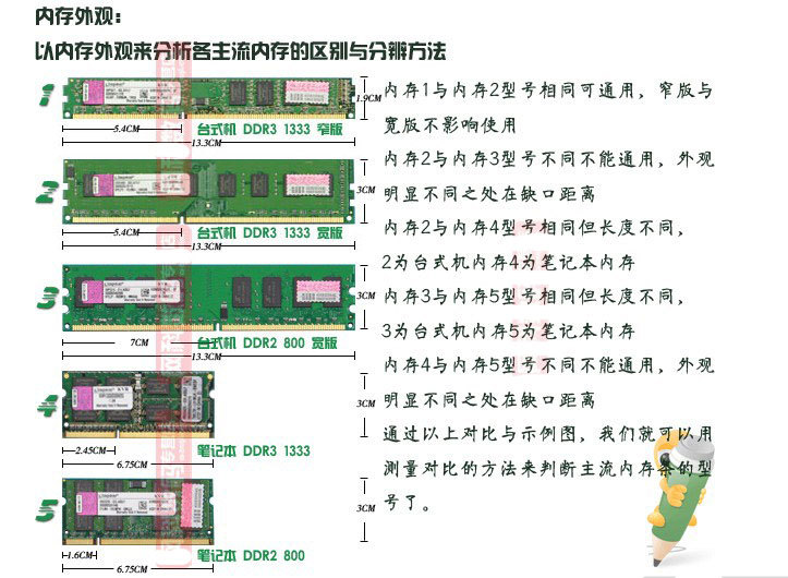 笔记本8颗粒和16颗粒的区别适用:三代笔记本内存条型号:ddr3 8g 1600