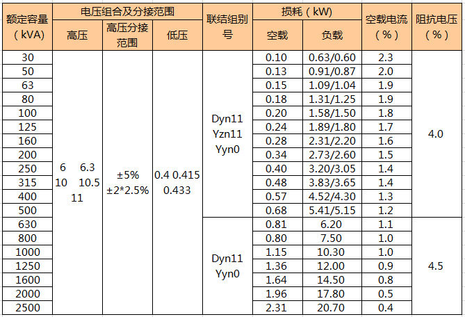 s11变压器出铜量图片