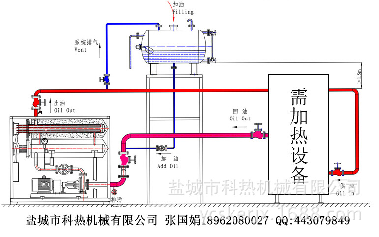 以导热油为介质,利用循环泵,强制导热油进行液