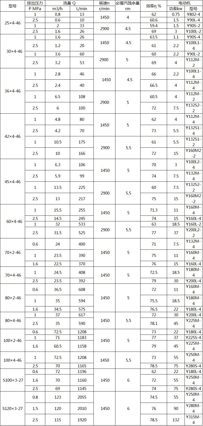 三相潜水泵规格参数表图片