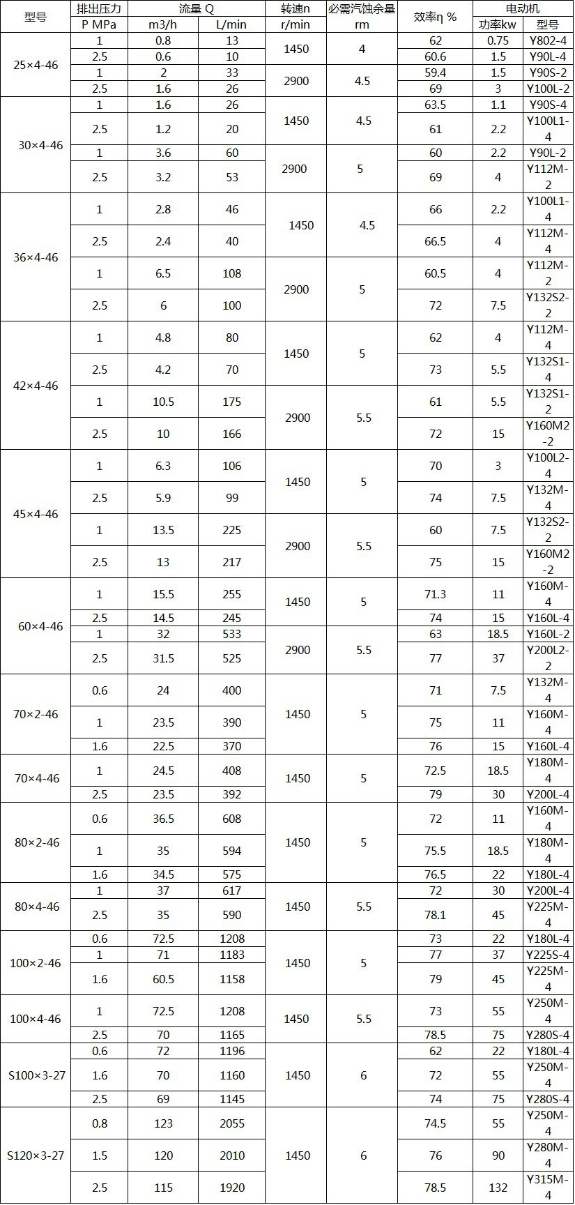 长期供应 成都海狮卫生级三螺杆泵 小型移