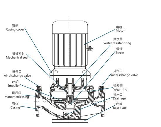 烟台莱州xbd室外消防喷淋泵 立式消防消火栓高压水泵