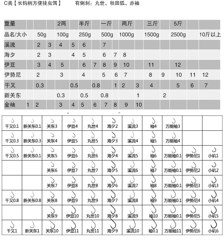 日本原装进口散装鱼钩金海夕鱼钩批发有倒刺海夕金无倒刺渔钩筏钩