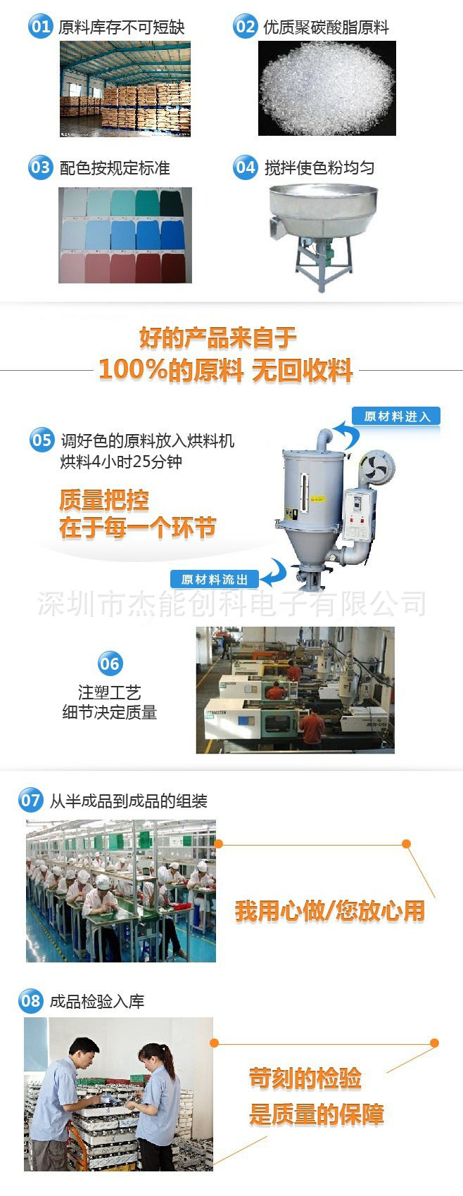 工艺介绍