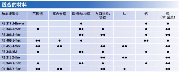 hermes陶瓷砂带规格尺寸可以订制