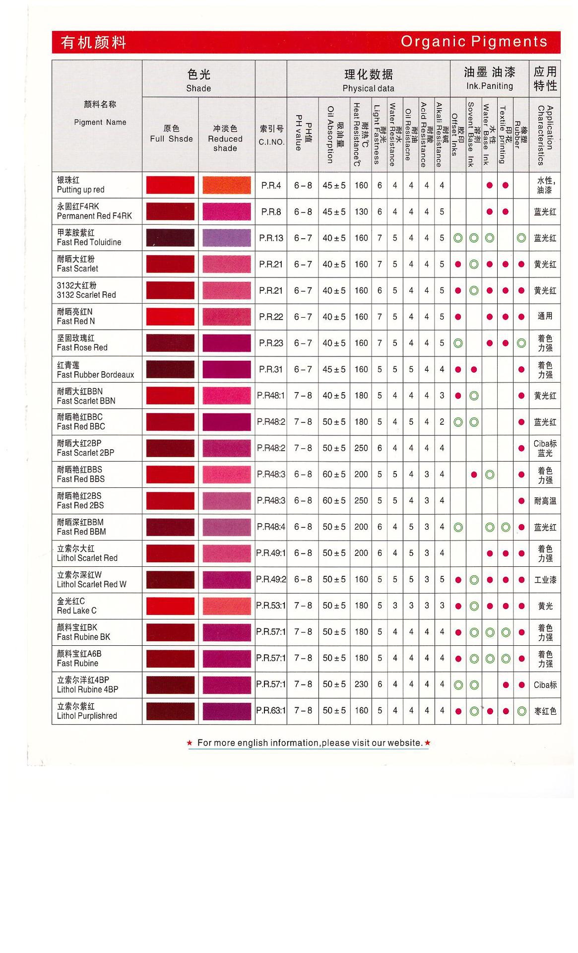 85 ec no: 229-096-4 分子式: c23h16cln3o2 规格: pigment red 21