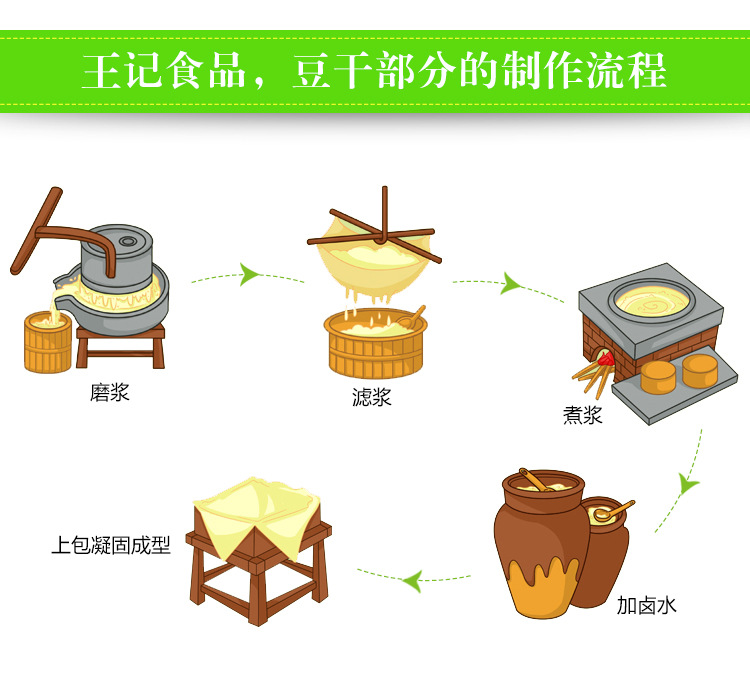 大米网 大米网供应 大量批发新鲜豆肠 ***大豆加工