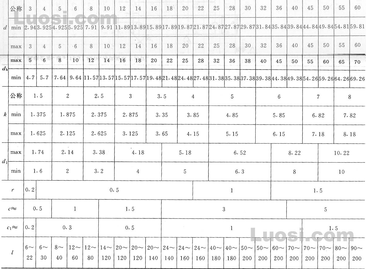 gbt882销轴不锈钢304圆柱销316非标销轴定做