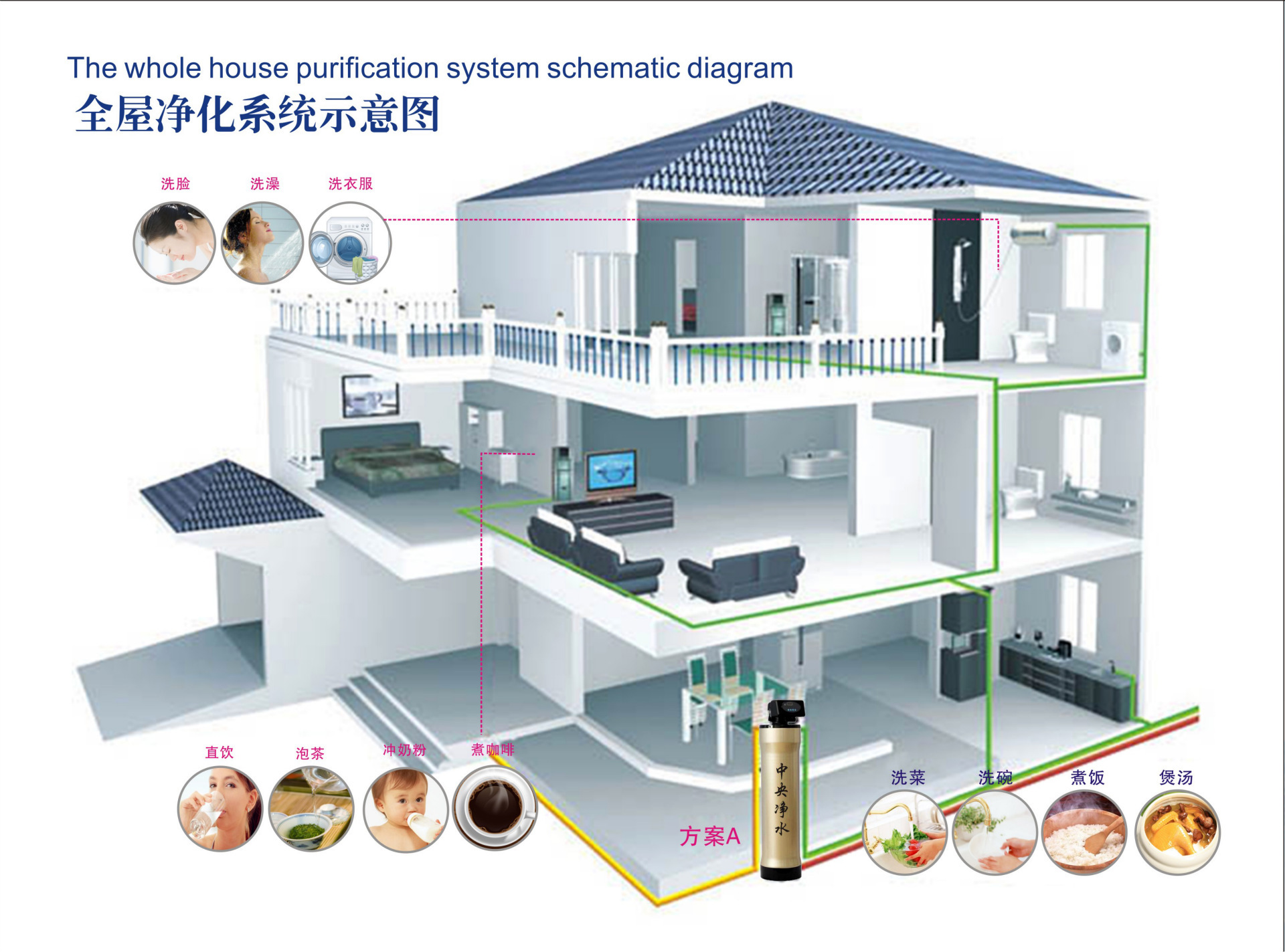 全屋别墅家庭(中央)净水器一体净化系统