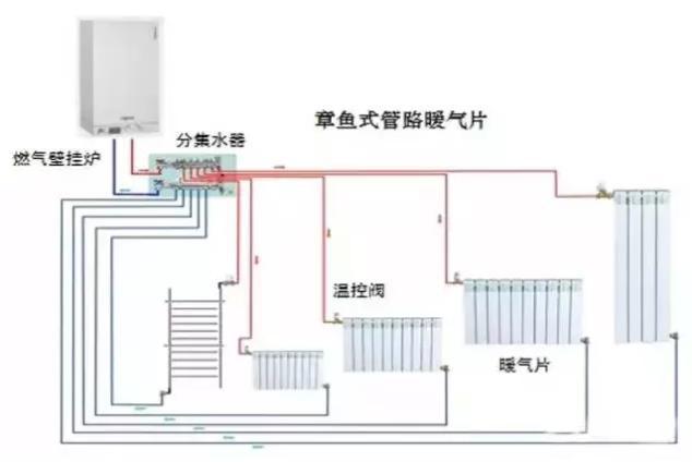 关于暖气片采暖的知识大全