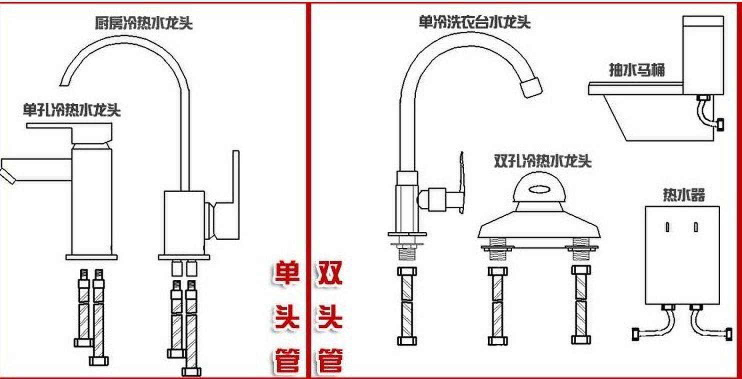 正304不锈钢编织软管单头尖头尖嘴洗菜盆面盆冷热龙头连接防爆管