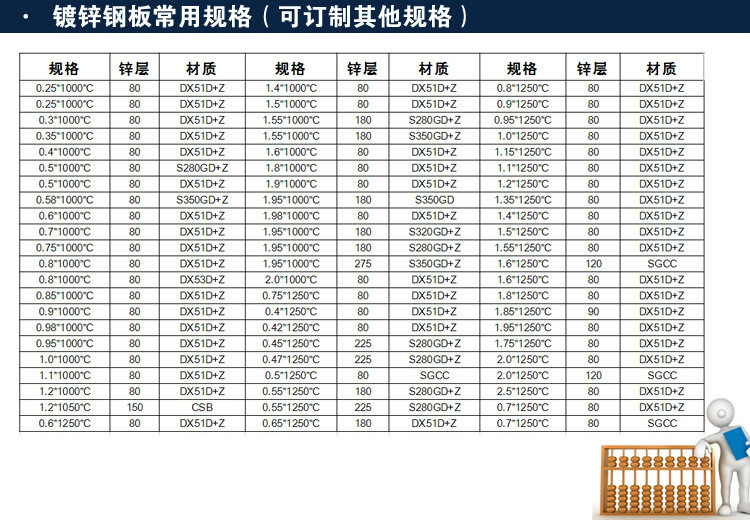 有几毫米厚 要买不知道名字 笔记本散热器和会发热的芯片之间有一层有点软的导热体 