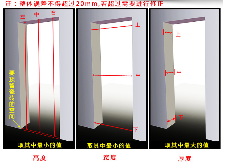 量门洞尺寸图解图片