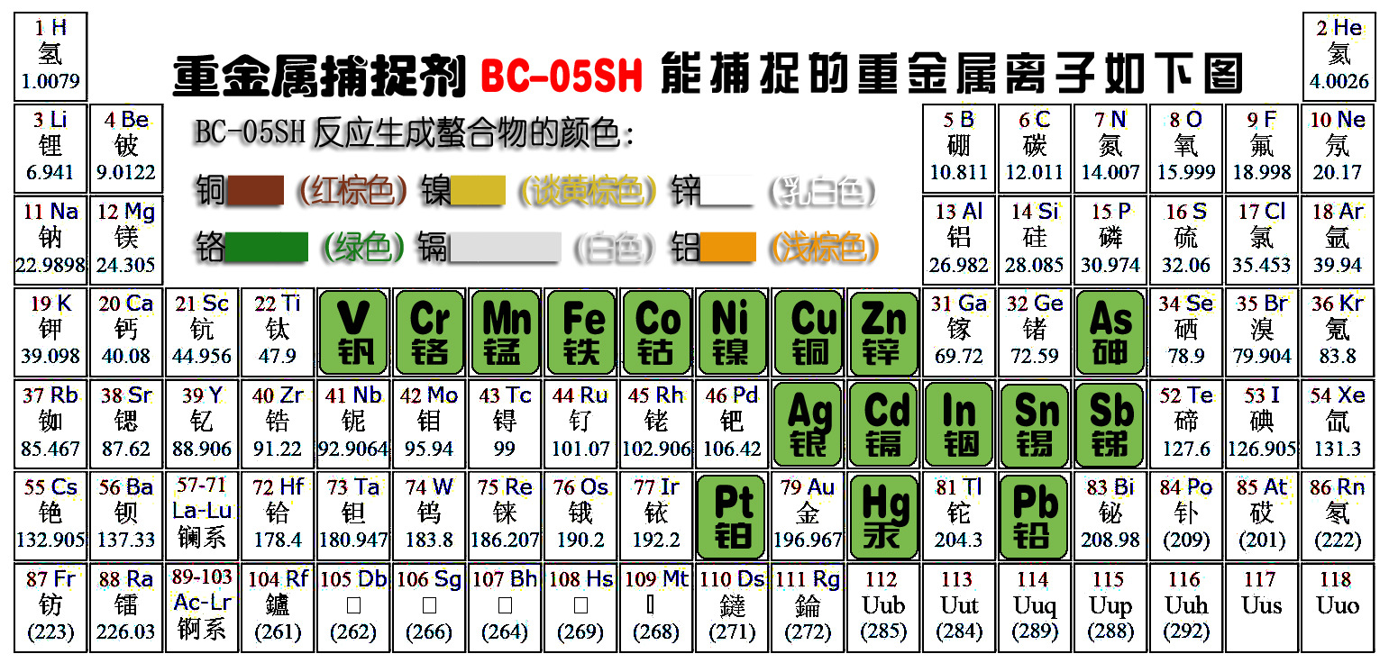 金属元素周期表_金属元素表_化学元素周期表_元素周期表_视安网
