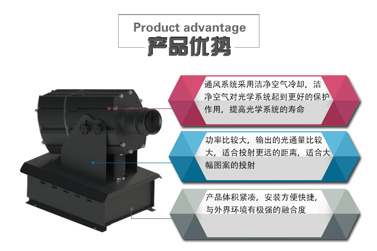 室内1200w特点模板