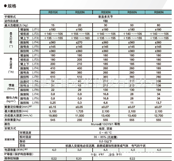 【图】工业机器人 kawasaki 川崎机器人 rs30n_其他行业专用设备_列表