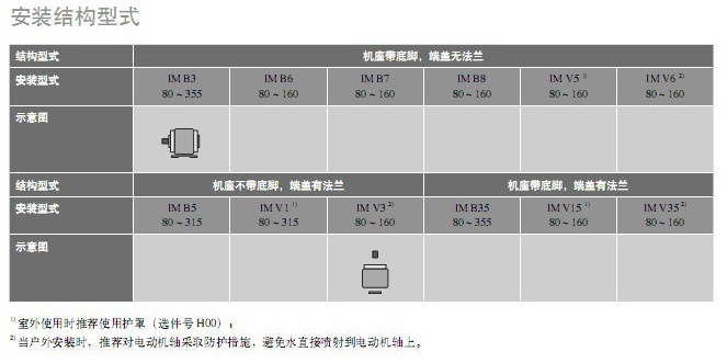 无锡送货西门子贝得防爆电动机7.5kw隔爆型电机三相异步电机