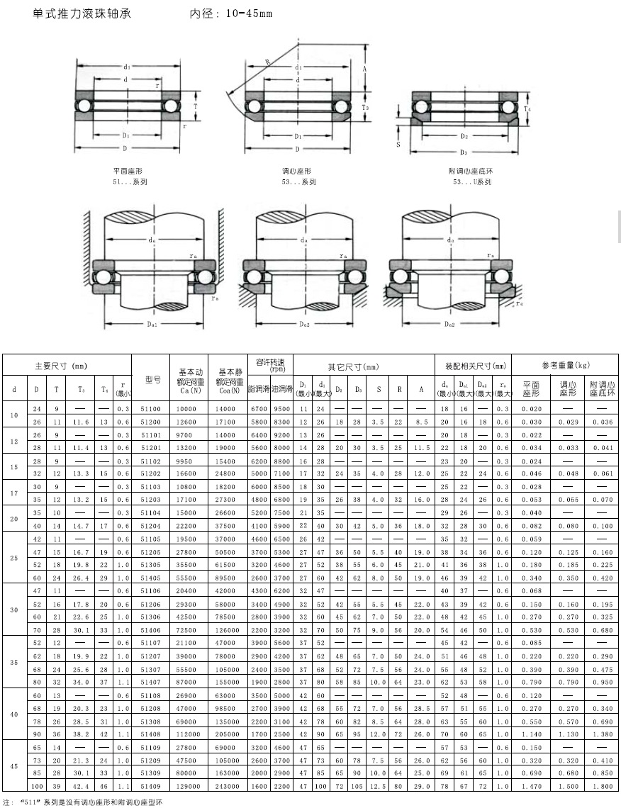厂家直销平面推力轴承 8类推力球轴承 微型轴承平面推力球轴承