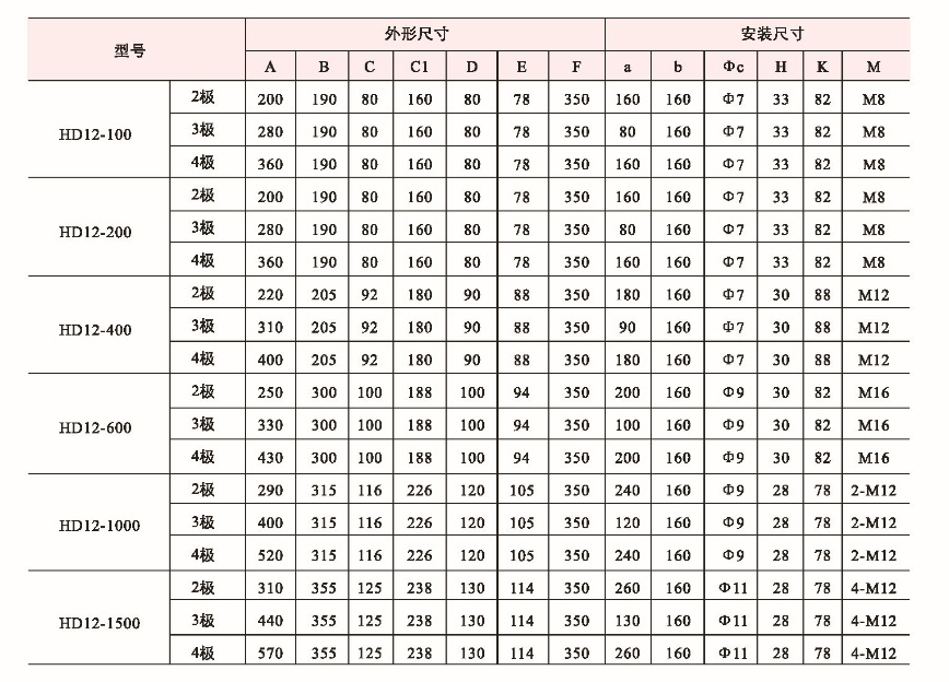 宁港现货供应隔离开关hd12-600/31单投隔离开关刀开关-阿里巴巴