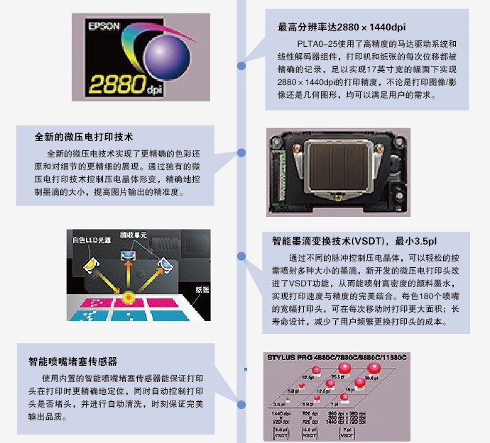 纺织打印机部分数据