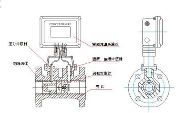 天津流量计厂家现货供应气体涡轮流量计