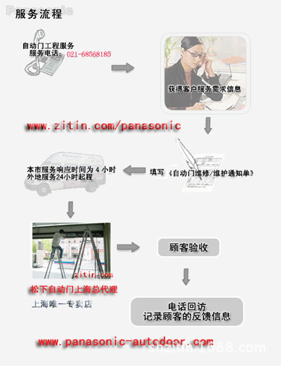 松下自动门维修证书3