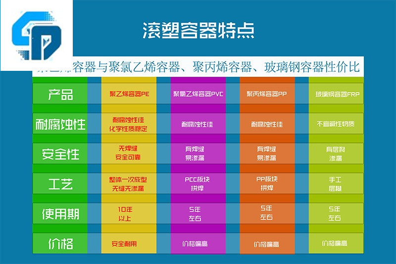 滚塑容器特点