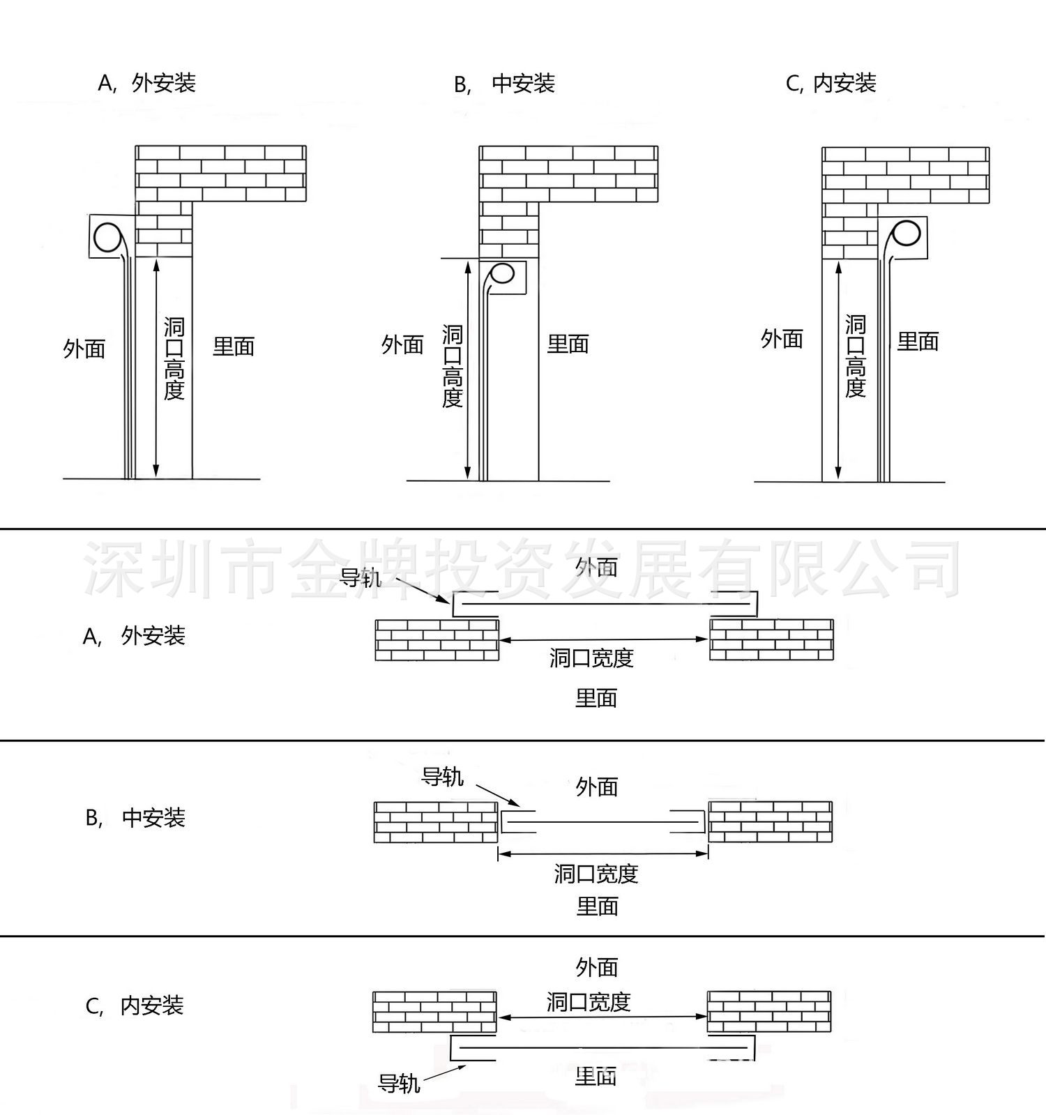 卷帘门安装方式图纸