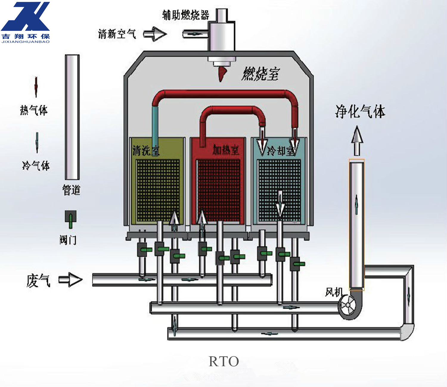 专业生产 蓄热式rto 废气焚烧炉,酸性废气焚烧炉 甲醛废气处理