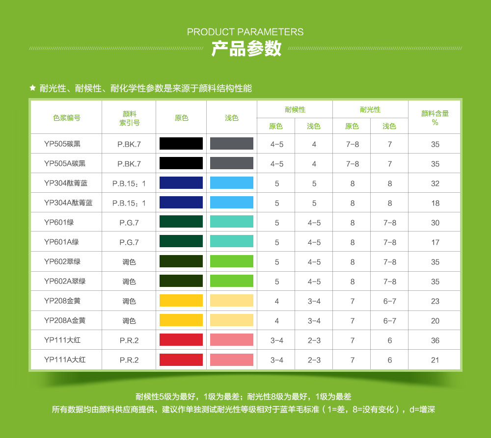 苏州秧浦 水性建筑涂料专用乳胶漆调色色浆 yp601a绿 耐光性 现货