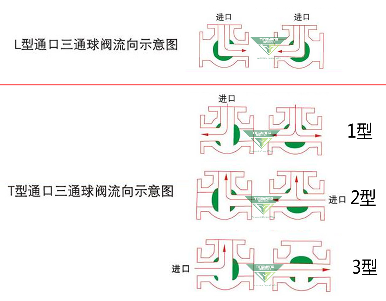 三通气动球阀 t型气动球阀 l型气动球阀 铸钢气动三通球阀