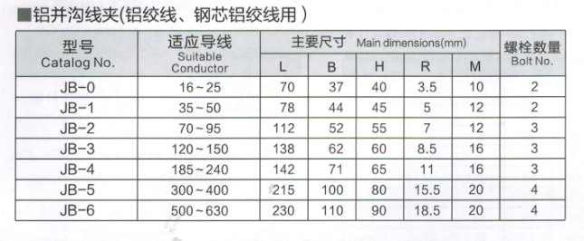 永固直销铜铝并沟线夹jb jbg系列铜导型线夹【过硬品质服务好】