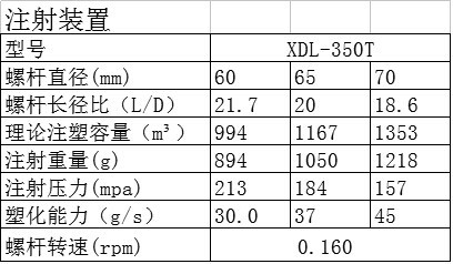 注射装置350