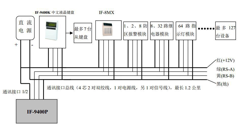 5 if-9400p与总线设备(报警模块,继电器,指示灯,if-8mx系列报警主机)