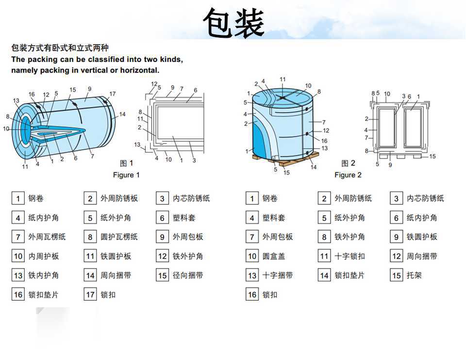 包装