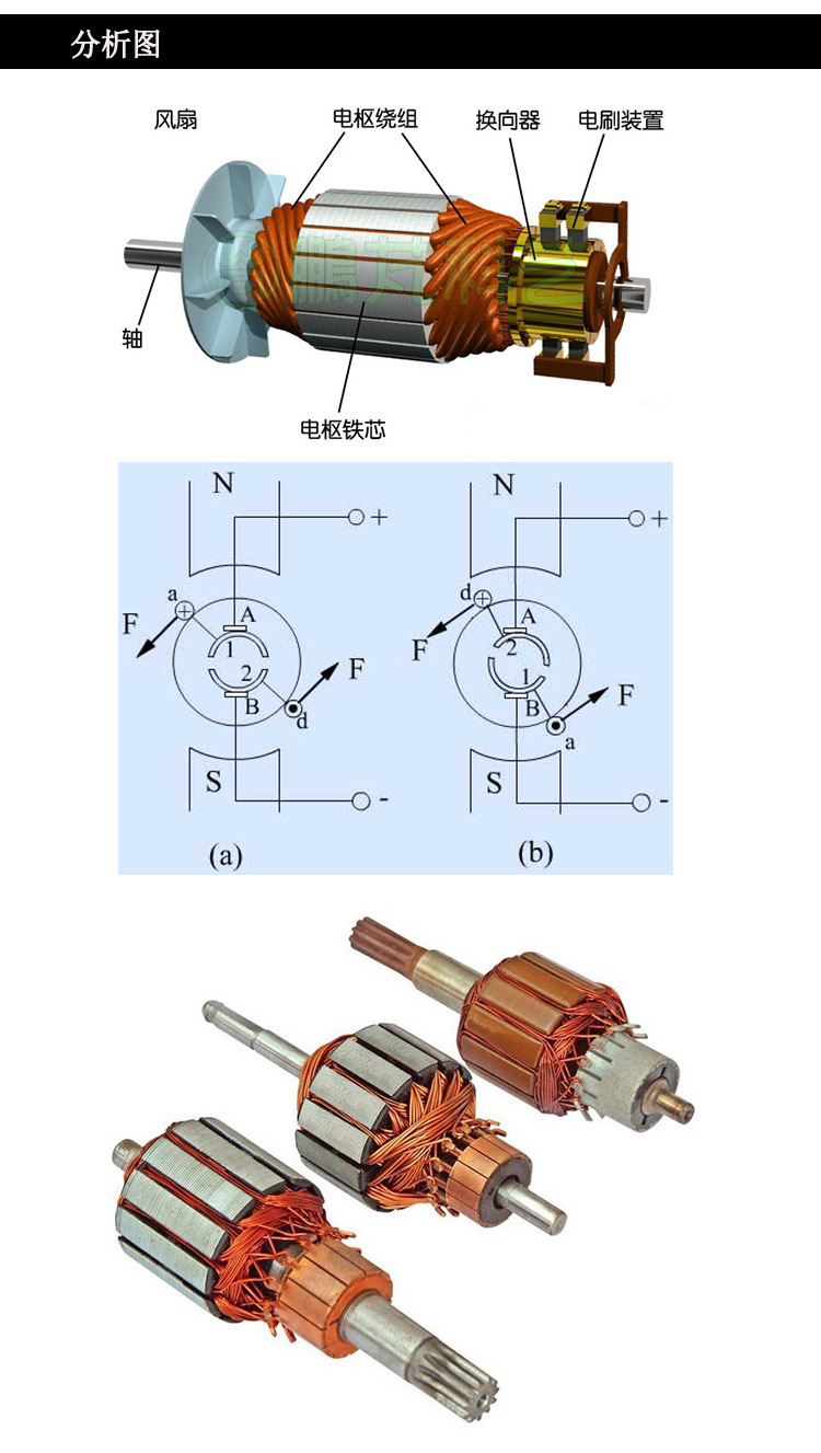 宁波电机配件厂供应 无氧铜 酚醛树脂电机配件换向器